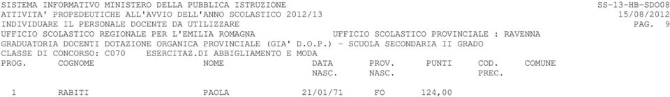 9 CLASSE DI CONCORSO: C070 ESERCITAZ.