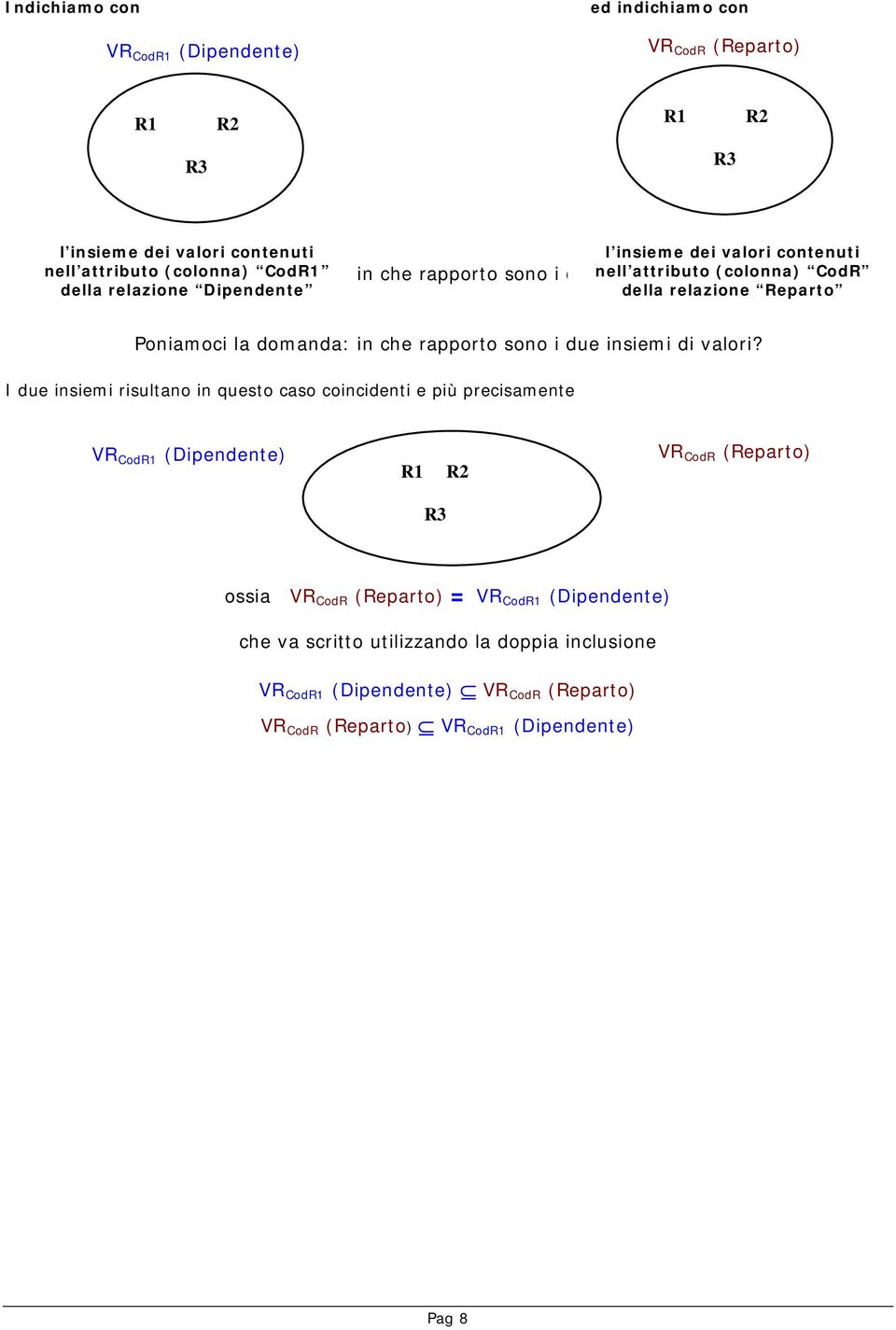 (colonna) CodR della relazione Dipendente della relazione Reparto Poniamoci la domanda: in che rapporto sono i due insiemi di valori?