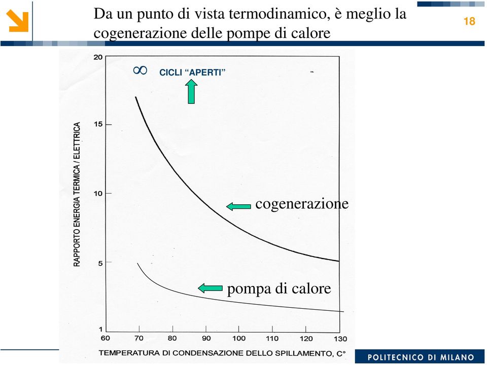 cogenerazione delle pompe di