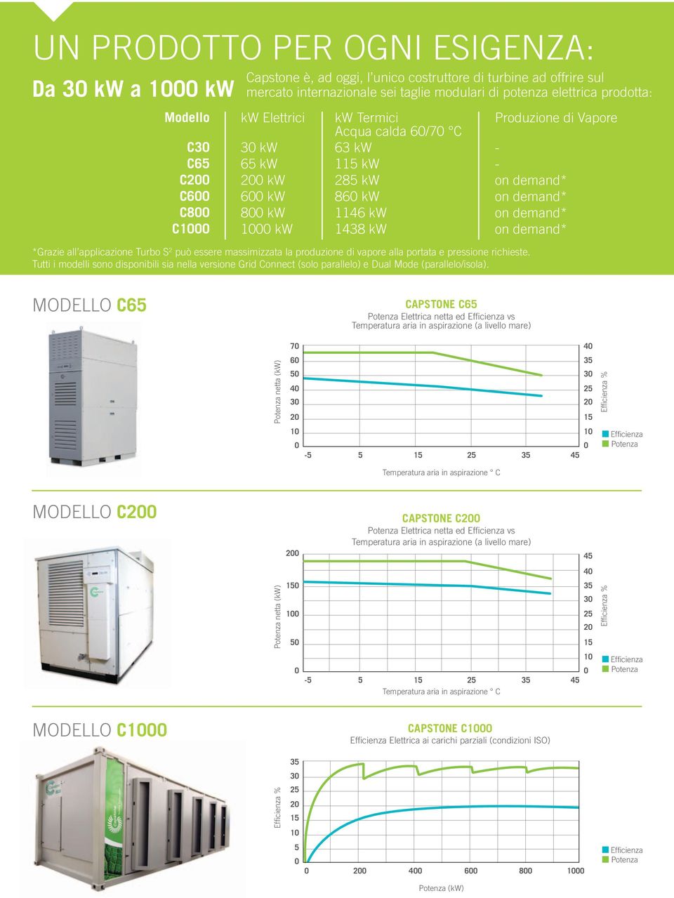 produzione di vapore alla portata e pressione richieste. Tutti i modelli sono disponibili sia nella versione Grid Connect (solo parallelo) e Dual Mode (parallelo/isola).