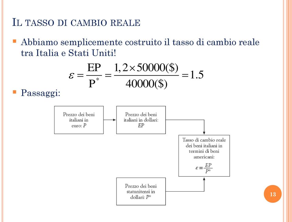 cambio reale tra Italia e Stati Uniti!