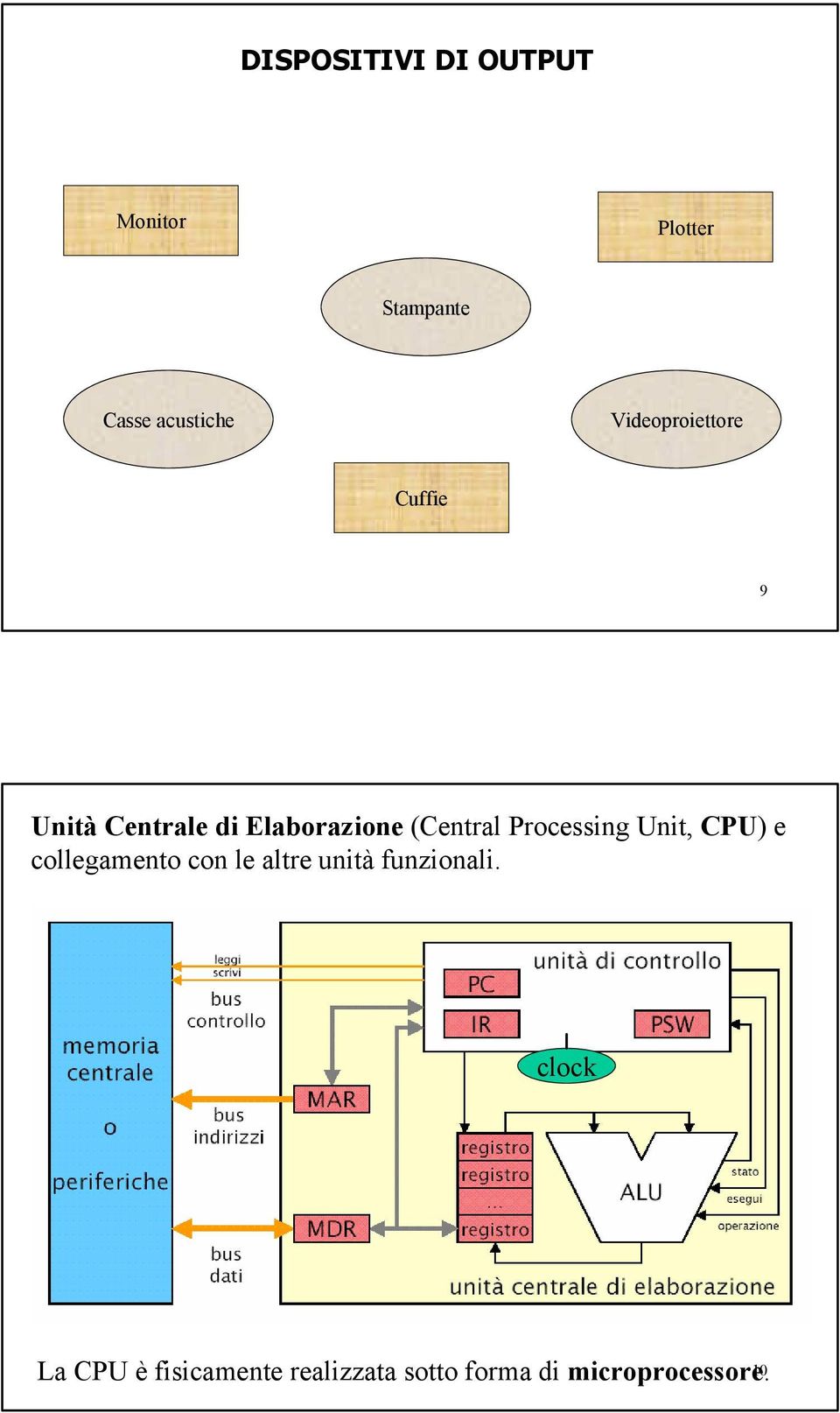 Processing Unit, CPU) e collegamento con le altre unità funzionali.