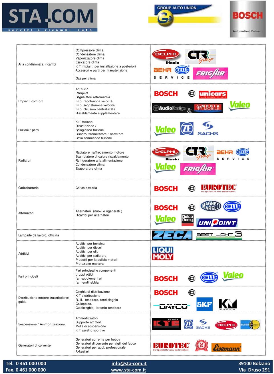 chiusura centralizzata Riscaldamento supplementare KIT frizione Discofrizione / Spingidisco frizione Cilindro trasmettitore / ricevitore Cavo commando frizione Radiatori Radiatore raffredamento