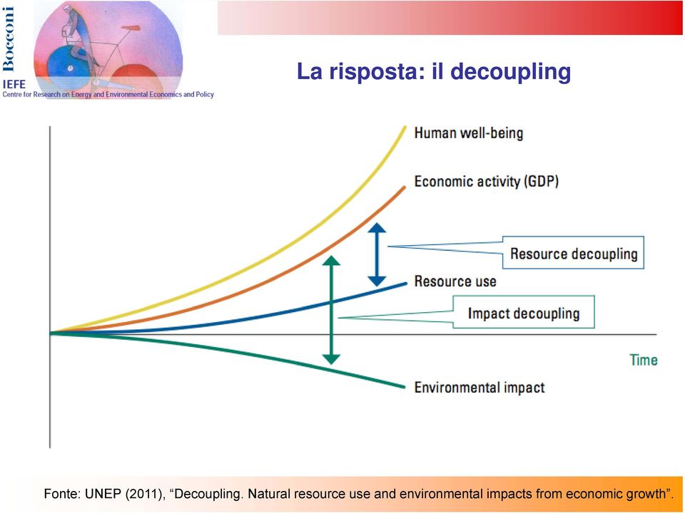 Natural resource use and