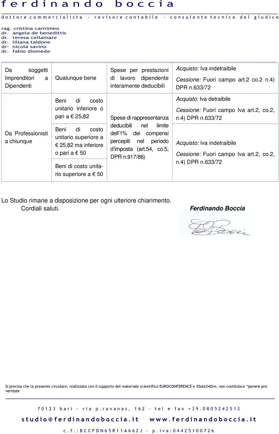 Spese di rappresentanza deducibili nel limite dell 1% dei compensi percepiti nel periodo d imposta (art.54, co.5, DPR n.917/86) Acquisto: Iva detraibile Cessione: Fuori campo Iva art.2, co.