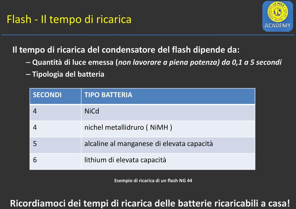 NiCd 4 nichel metallidruro ( NiMH ) 5 alcaline al manganese di elevata capacità 6 lithium di elevata