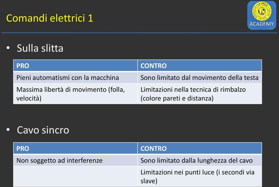 tecnica di rimbalzo (colore pareti e distanza) Cavo sincro PRO Non soggetto ad interferenze