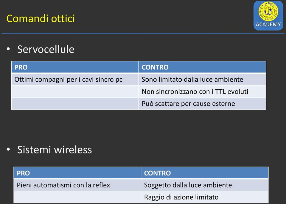 evoluti Può scattare per cause esterne Sistemi wireless PRO Pieni