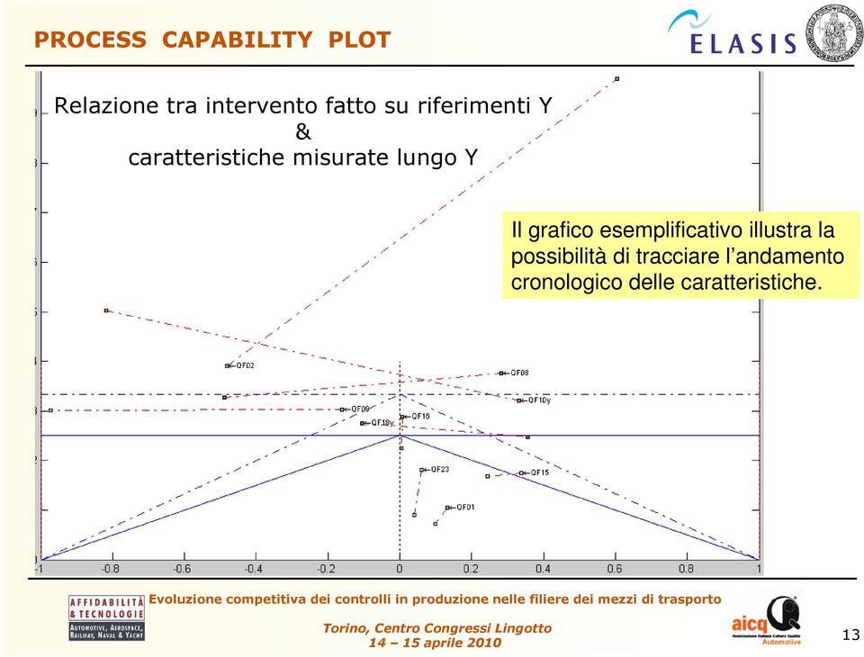 grafico esemplificativo illustra la possibilità di