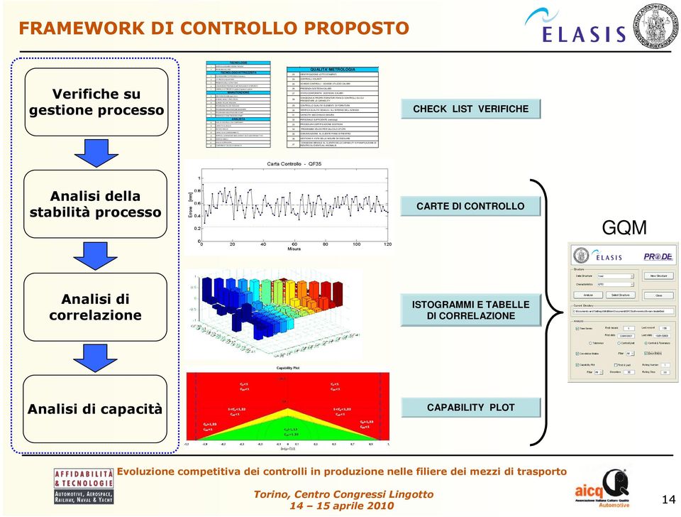 ; SCHEDE: PULIZIE TECNICHE PROGRAMMA PULIZIE TECNICHE PROGRAMMA MANUTENZIONE MASCHERE PROGRAMMA MANUTENZIONE STAMPI PERSONALE MANUTENZIONE STAMPI PIANI DI CONTROLLO SU COMPONENTI CAPACITA' DI ANALISI