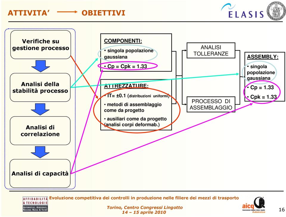 1 (distribuzioni uniformi) metodi di assemblaggio come da progetto PROCESSO DI ASSEMBLAGGIO singola