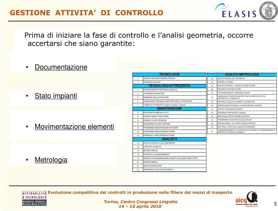 RICONOSCIMENTO PROCESSI di lastratura ATTREZZI DI SALDATURA PRESENTE NELLA STRUTTURA 26 27 28 PRESENZA SOSTEGNI/CALIBRI STATO/CONFORMITA' SOSTEGNI /CALIBRI CONSEGNA AI PROPRI FORNITORI PIANI DI