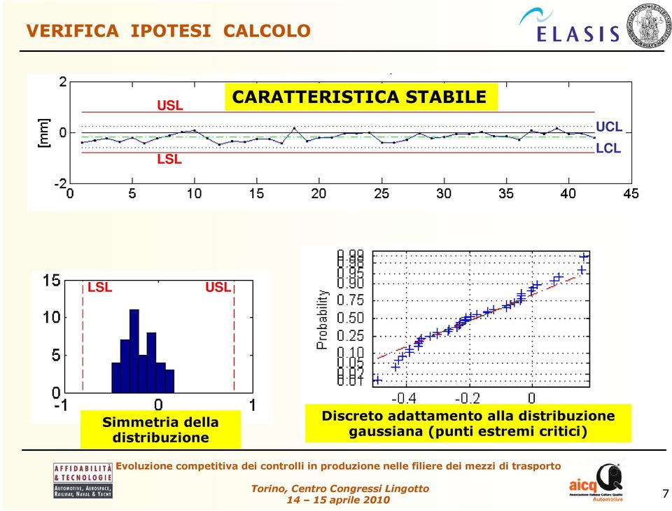 Simmetria della distribuzione Discreto