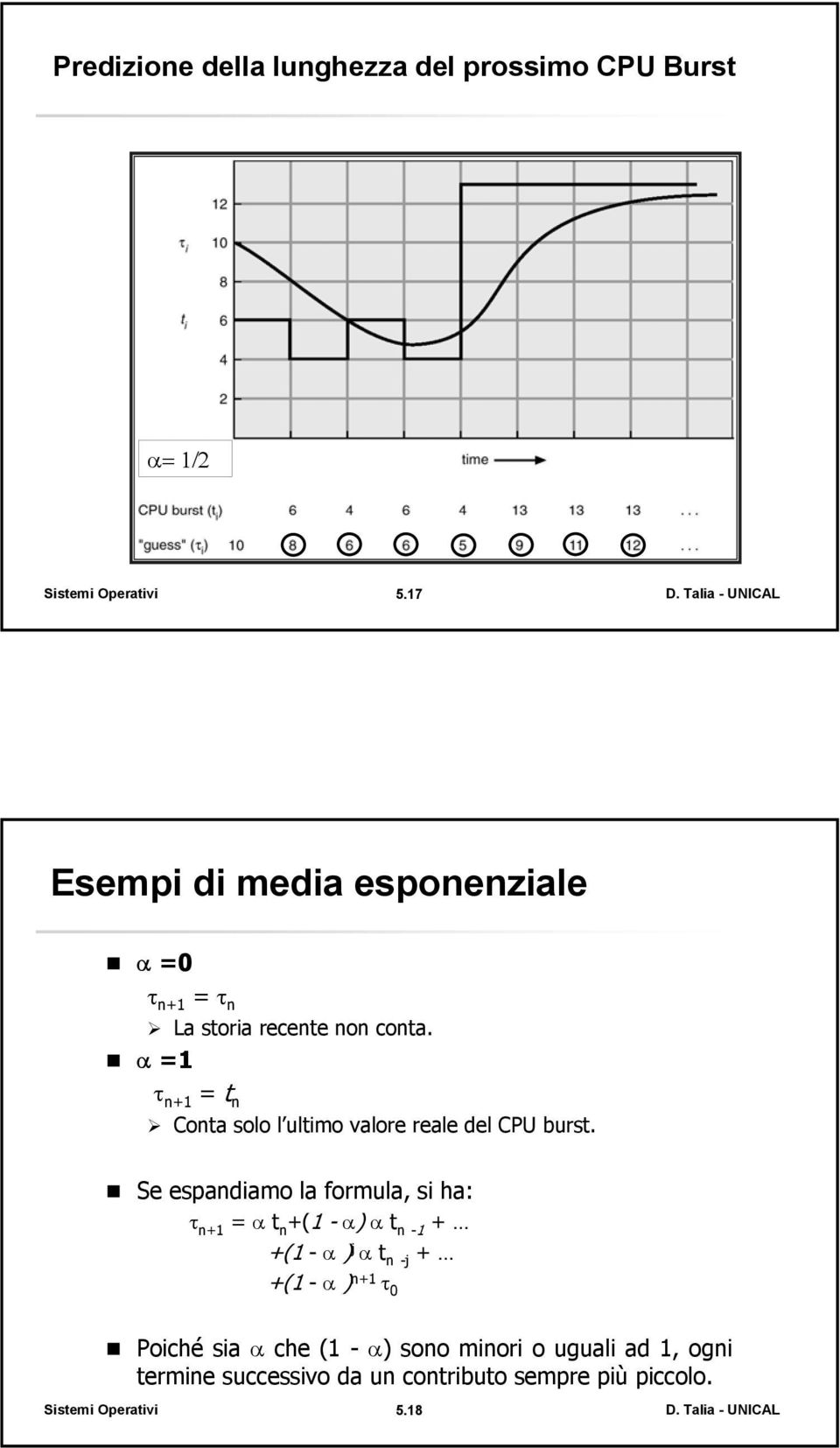 α =1 τ n+1 = t n Conta solo l ultimo valore reale del CPU burst.