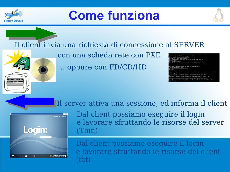 oppure con FD/CD/HD Il server attiva una sessione, ed informa il client Dal client