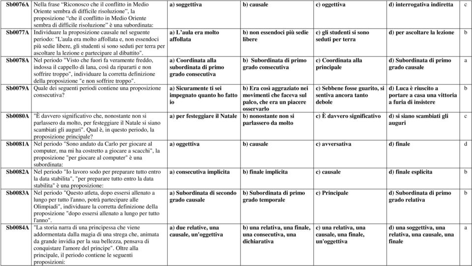 S0078A Nel perioo "Visto he fuori f vermente freo, inoss il ppello i ln, osì riprrti e non soffrire troppo", iniviure l orrett efinizione ell proposizione "e non soffrire troppo".