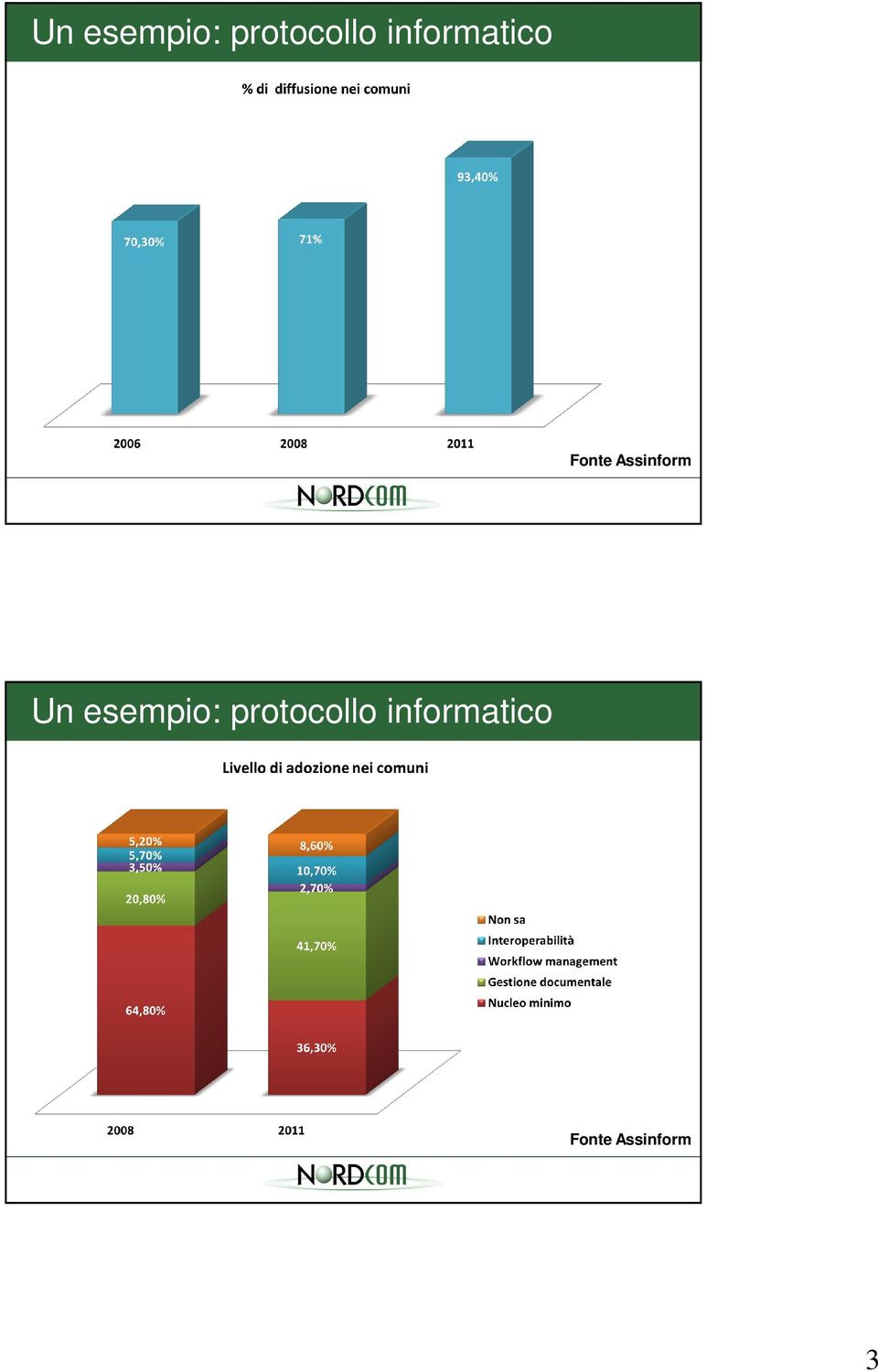 Assinform   Assinform 3