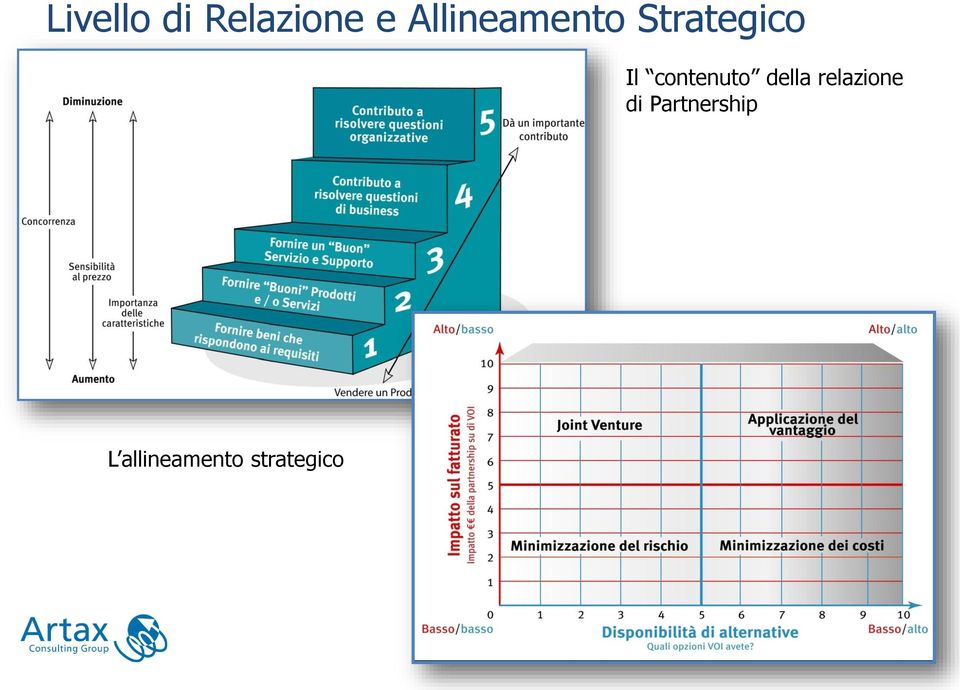 contenuto della relazione di