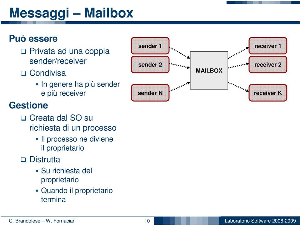 Gestione Creata dal SO su richiesta di un processo Il processo ne diviene il proprietario