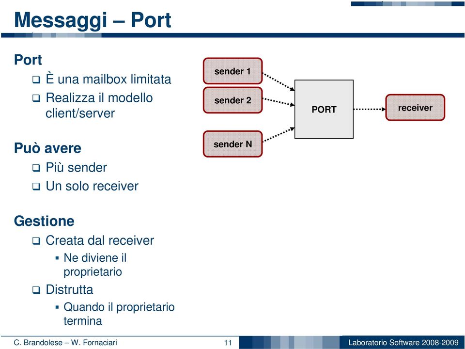 solo receiver Gestione Creata dal receiver Ne diviene il proprietario