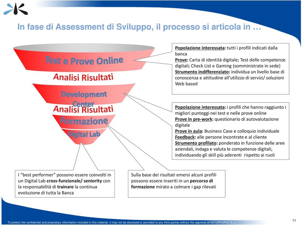 hanno raggiunto i migliori punteggi nei test e nelle prove online Prove in pre-work:questionario di autovalutazione digitale Prove in aula: Business Case e colloquio individuale Feedback: alle