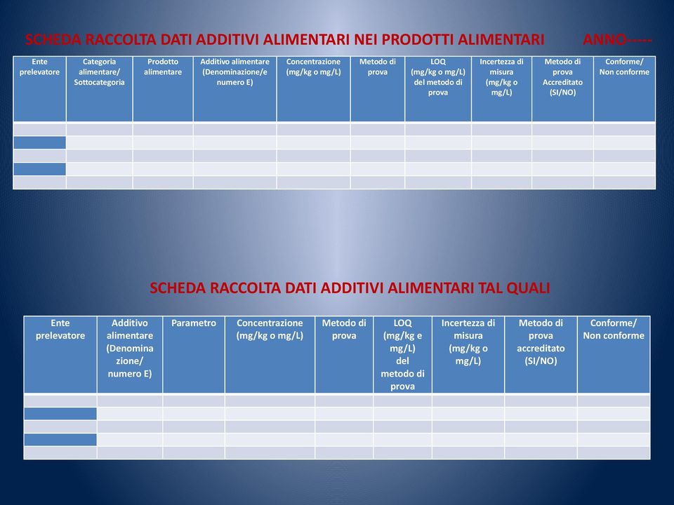 Accreditato (SI/NO) Conforme/ Non conforme SCHEDA RACCOLTA DATI ADDITIVI ALIMENTARI TAL QUALI Ente prelevatore Additivo alimentare (Denomina zione/ numero E) Parametro