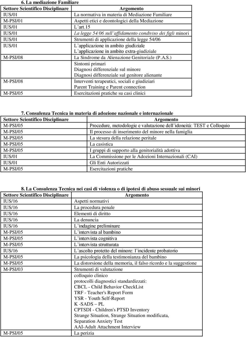 Alienazione Genitoriale (P.A.S.