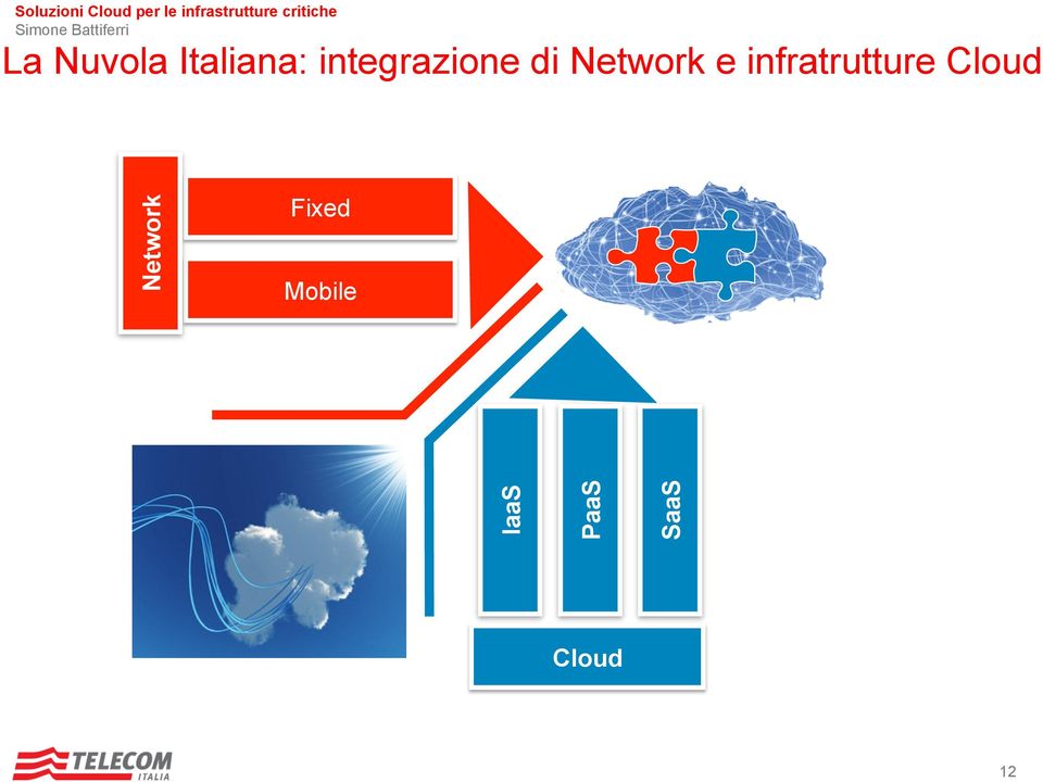 infratrutture Cloud Network