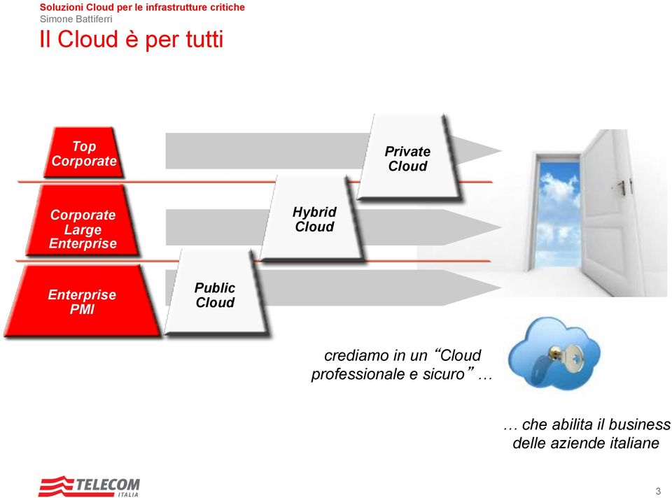 PMI Public Cloud crediamo in un Cloud professionale