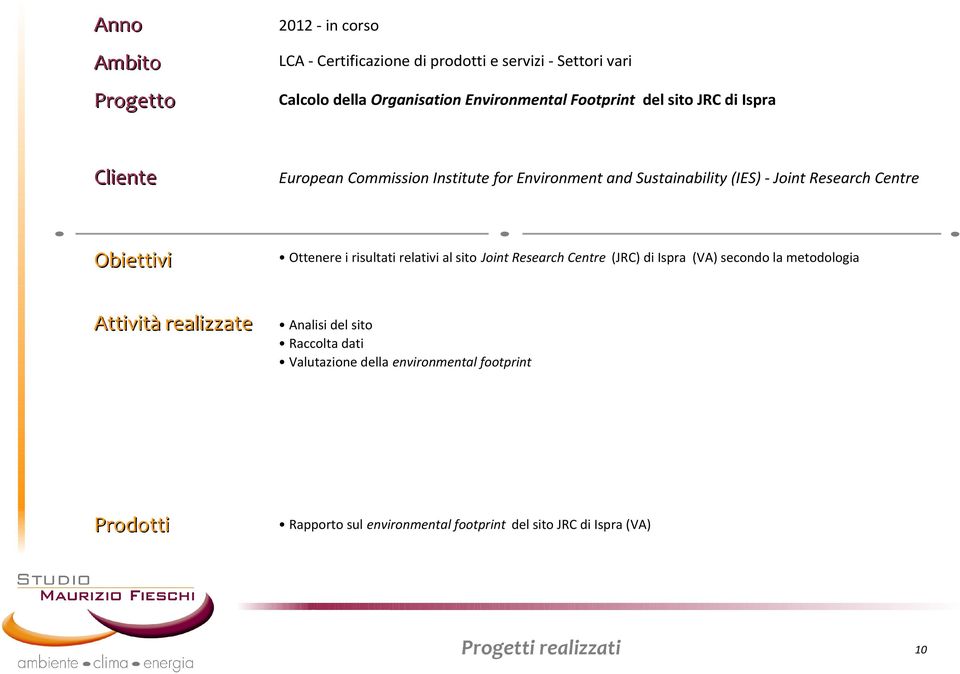 Centre Ottenere i risultati relativi al sito Joint Research Centre (JRC) di Ispra (VA) secondo la metodologia Analisi