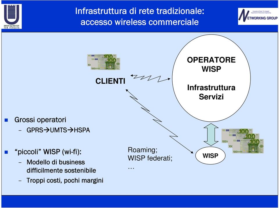 GPRS UMTS HSPA piccoli WISP (wi-fi): Modello di business