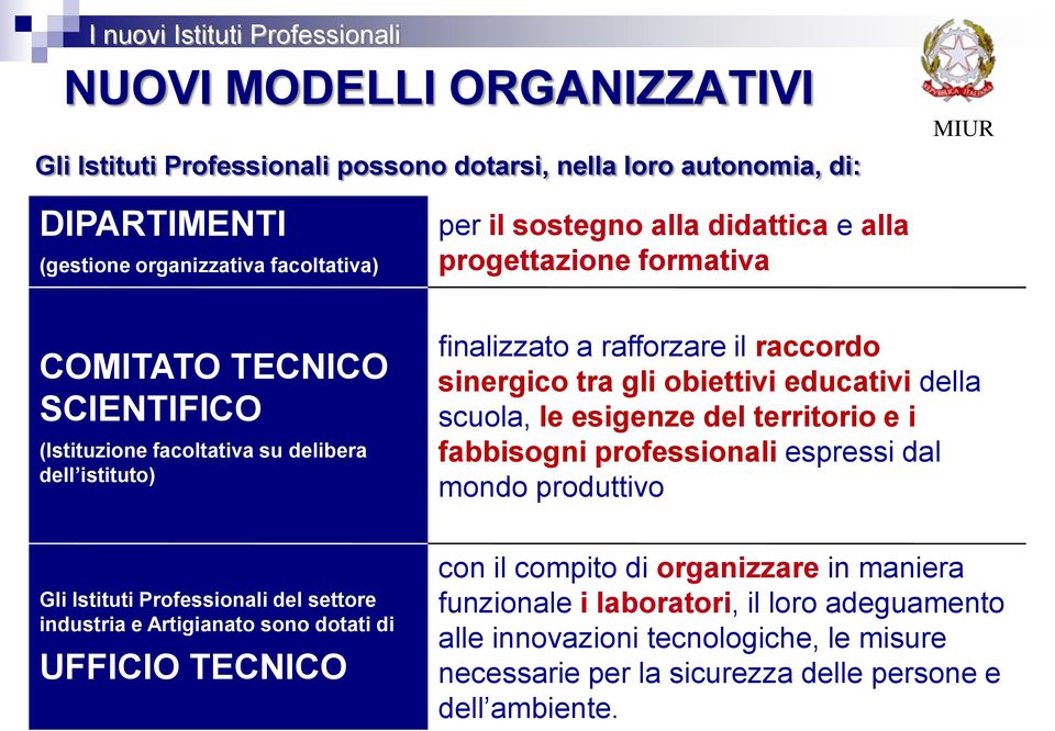 scuola, le esigenze del territorio e i fabbisogni professionali espressi dal mondo produttivo Gli Istituti Professionali del settore industria e Artigianato sono dotati di UFFICIO