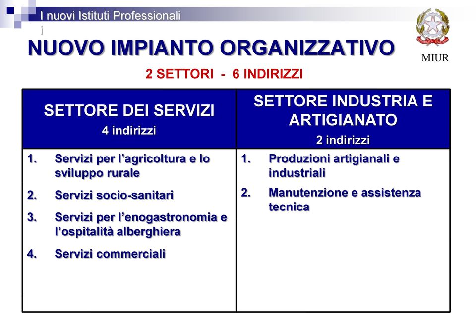 Servizi per l enogastronomia e l ospitalità alberghiera SETTORE INDUSTRIA E ARTIGIANATO 2