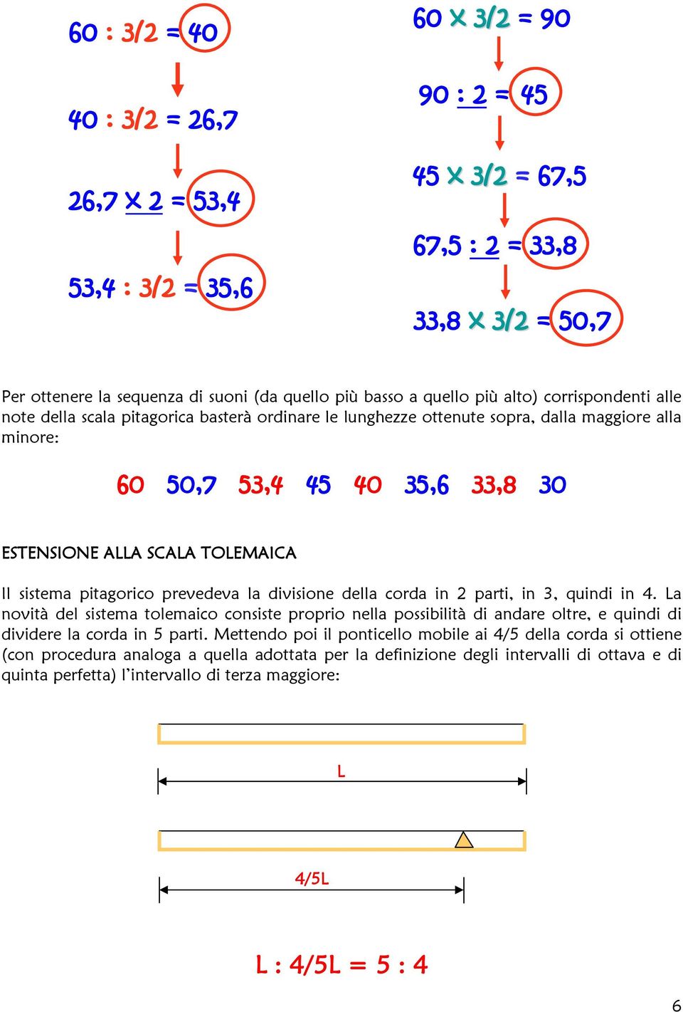 TOLEMAICA Il sistema pitagorico prevedeva la divisione della corda in 2 parti, in 3, quindi in 4.