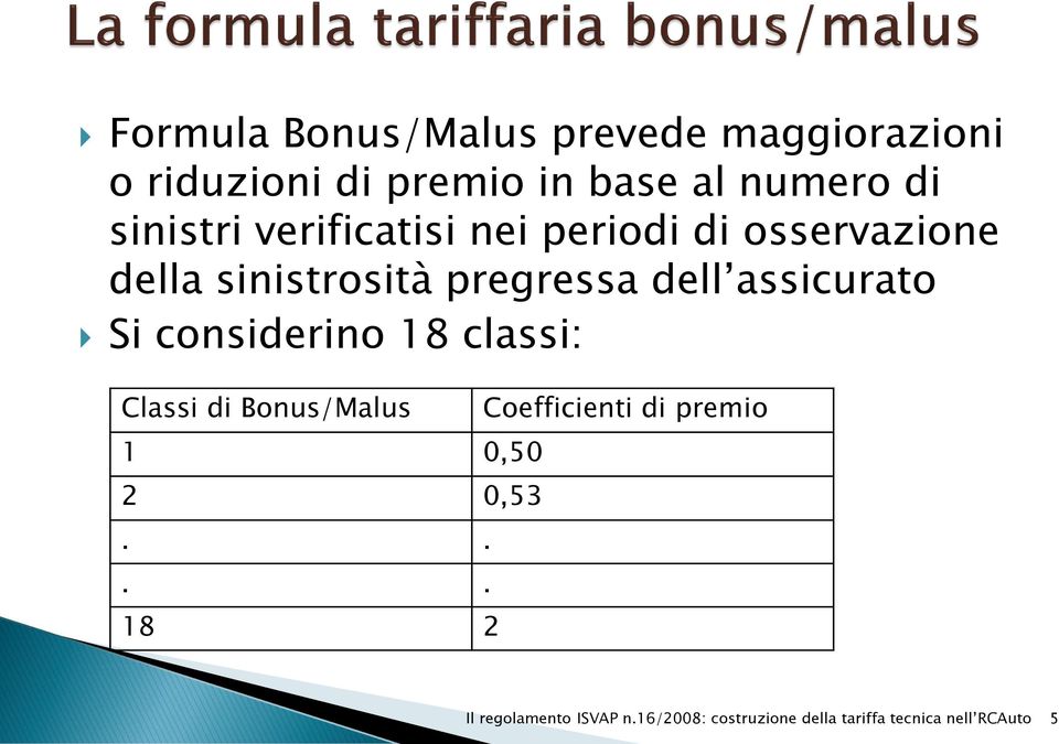 della sinistrosità pregressa dell assicurato Si considerino 18