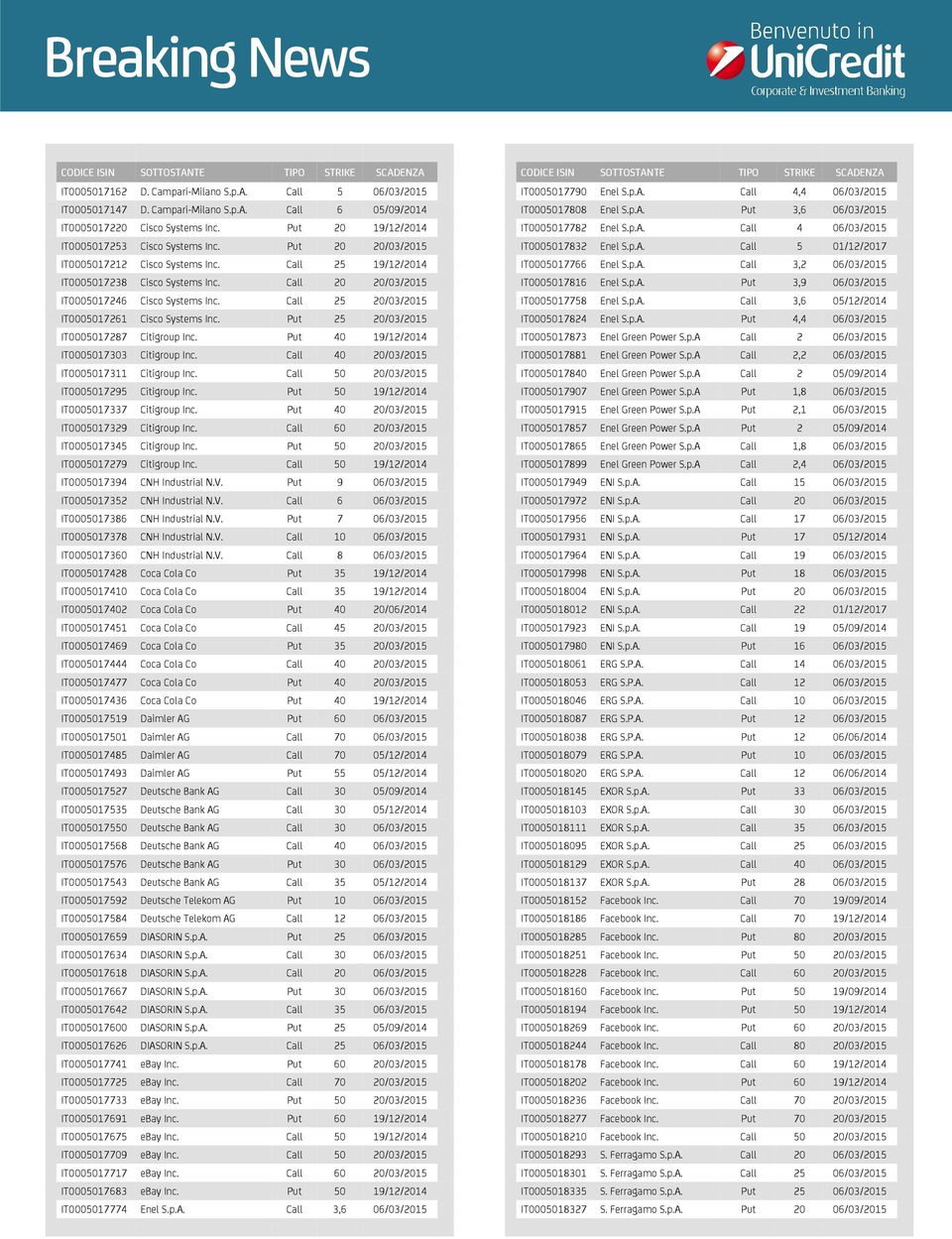 Call 25 20/03/2015 IT0005017261 Cisco Systems Inc. Put 25 20/03/2015 IT0005017287 Citigroup Inc. Put 40 19/12/2014 IT0005017303 Citigroup Inc. Call 40 20/03/2015 IT0005017311 Citigroup Inc.