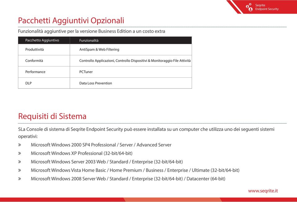 computer che utilizza uno dei seguenti sistemi operativi: Microsoft Windows 2000 SP4 Professional / Server / Advanced Server Microsoft Windows XP Professional (32-bit/64-bit) Microsoft Windows Server