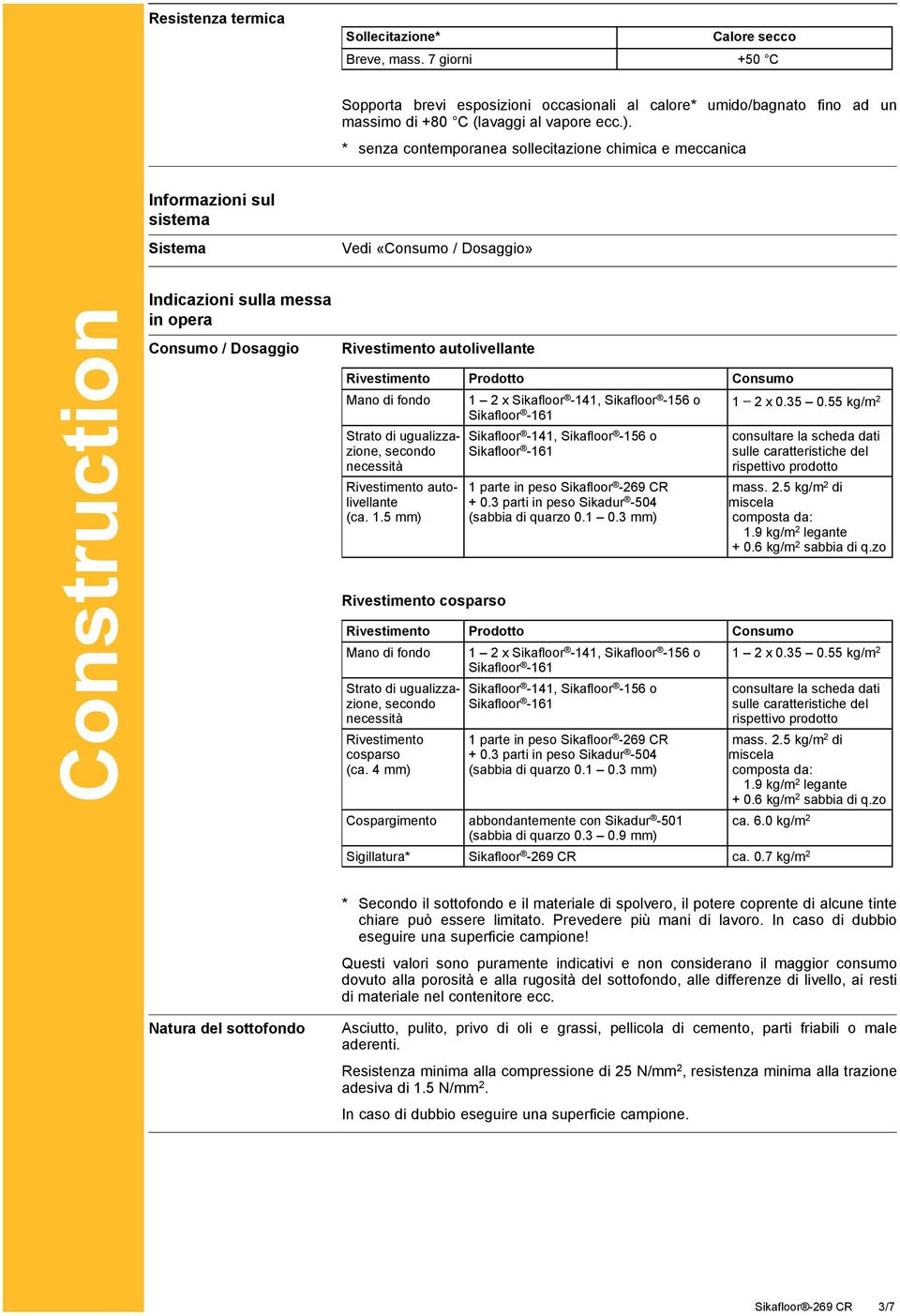 Rivestimento Prodotto Consumo Mano di fondo 1 2 x Sikafloor -141, Sikafloor -156 o 1 2 x 0.35 0.