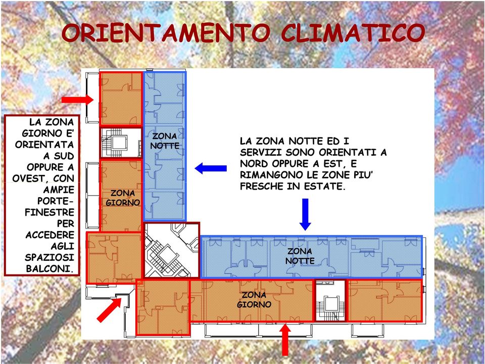 ZONA GIORNO ZONA NOTTE LA ZONA NOTTE ED I SERVIZI SONO ORIENTATI A NORD