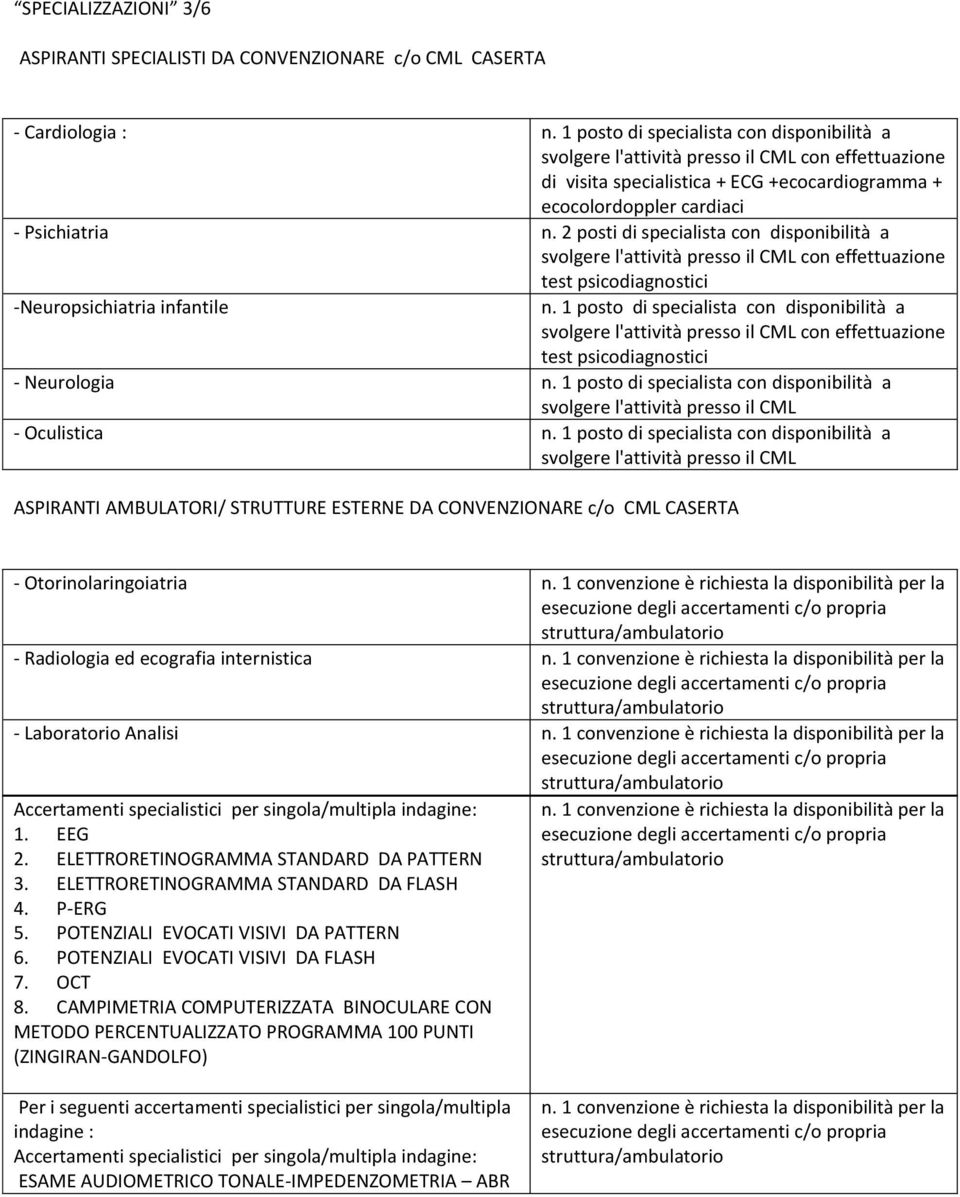 2 posti di specialista con disponibilità a con effettuazione test psicodiagnostici con effettuazione test psicodiagnostici - Neurologia -