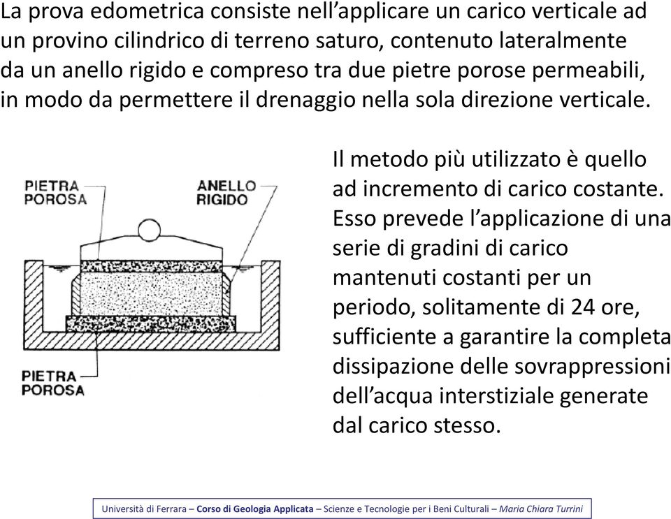 Il metodo più utilizzato è quello ad incremento di carico costante.