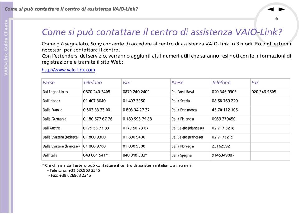 Co l estedersi del servizio, verrao aggiuti altri umeri utili che sarao resi oti co le iformazioi di registrazioe e tramite il sito Web: http://www.vaio-lik.