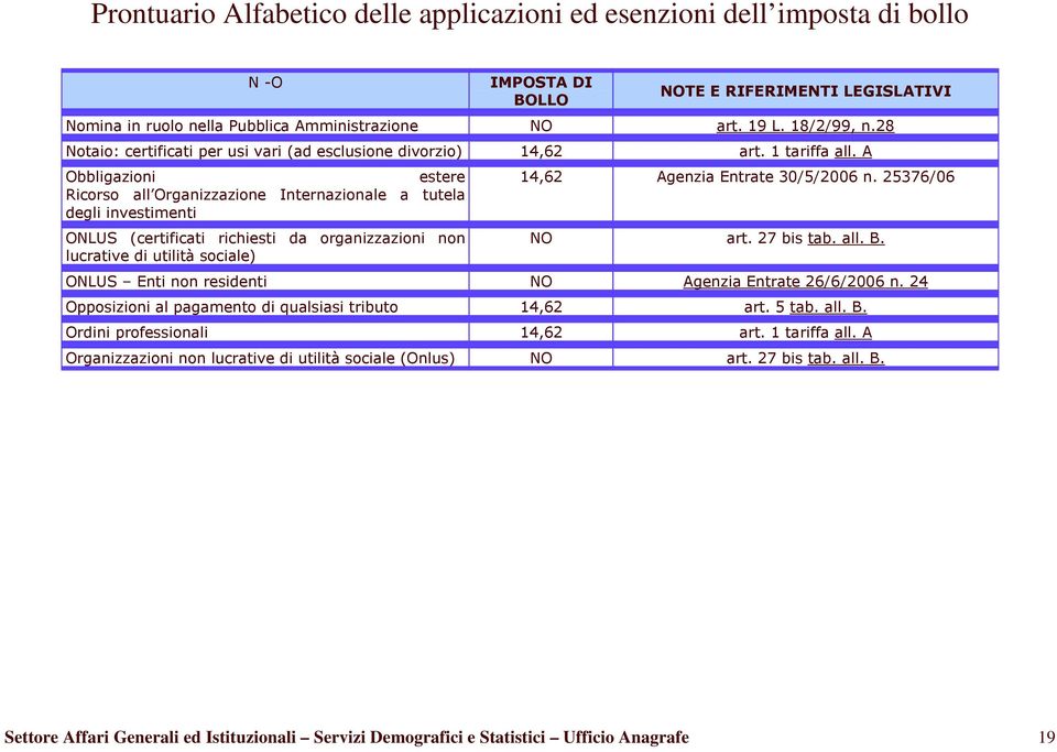 Settore Affari Generali ed Istituzionali