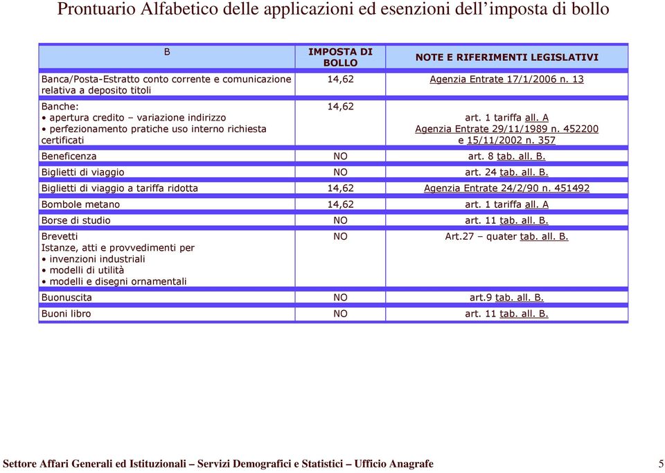 Settore Affari Generali ed