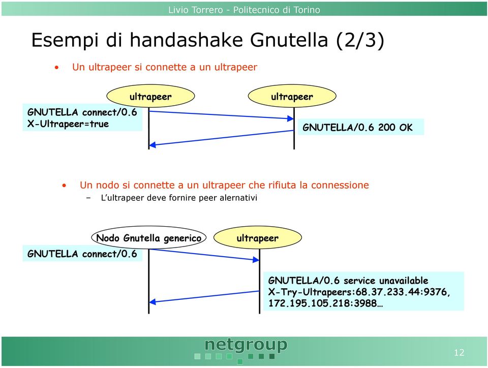 6 200 OK Un nodo si connette a un che rifiuta la connessione L deve fornire peer