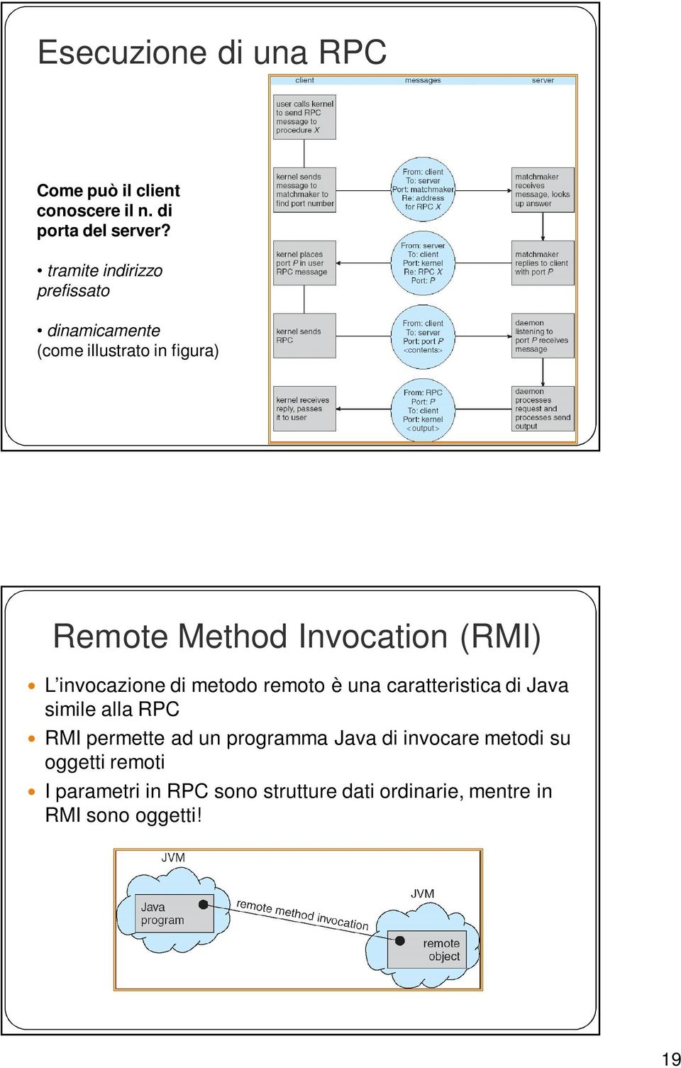 L invocazione di metodo remoto è una caratteristica di Java simile alla RPC RMI permette ad un