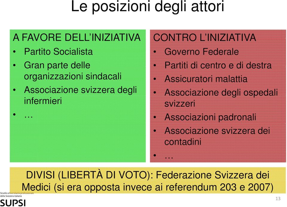 Assicuratori malattia Associazione degli ospedali svizzeri Associazioni padronali Associazione svizzera dei