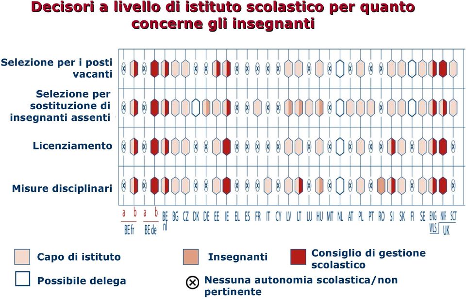 assenti Licenziamento Misure disciplinari Capo di istituto Possibile delega