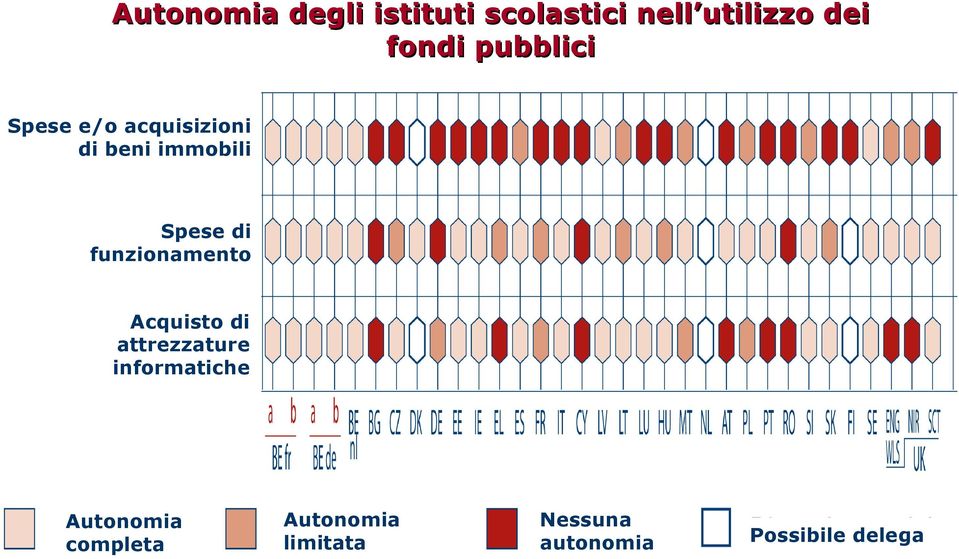 funzionamento Acquisto di attrezzature informatiche