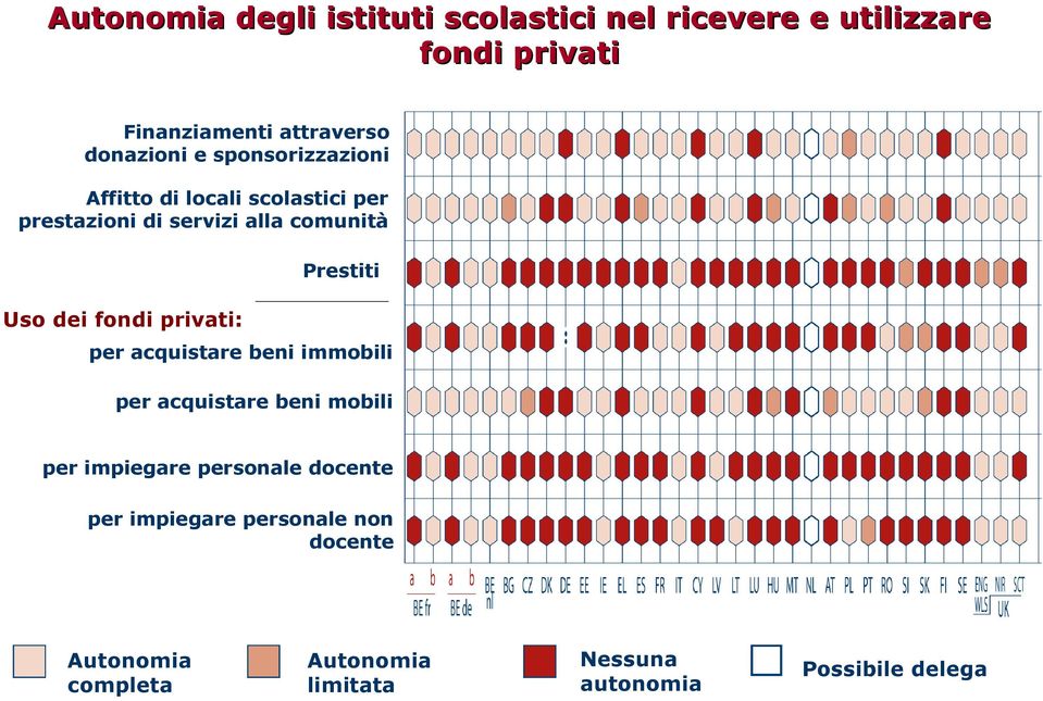 Prestiti Uso dei fondi privati: per acquistare beni immobili per acquistare beni mobili per impiegare